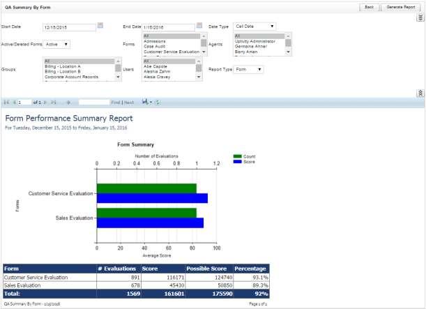 QA Summary by Form The QA Summary by Form report displays performance on one or more QA evaluation forms over a