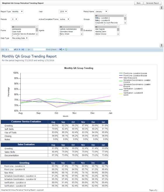 Weighted QA Group Periodical Trending Report The Weighted QA Group Periodical Trending Report displays group-by-group comparisons of quality results at the section level of a form over a period of