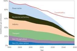 bio chemistry > Energy agreement: some certainty up to 2028 > What will happen after 2028?