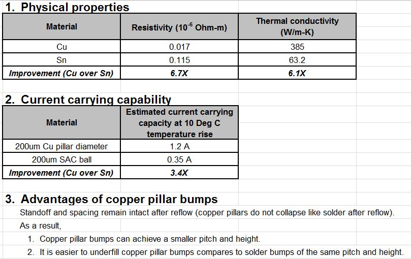 Copper Pillar versus