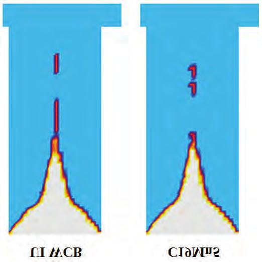 Figure 18. Comparison of riser pipes for different WCB datasets.