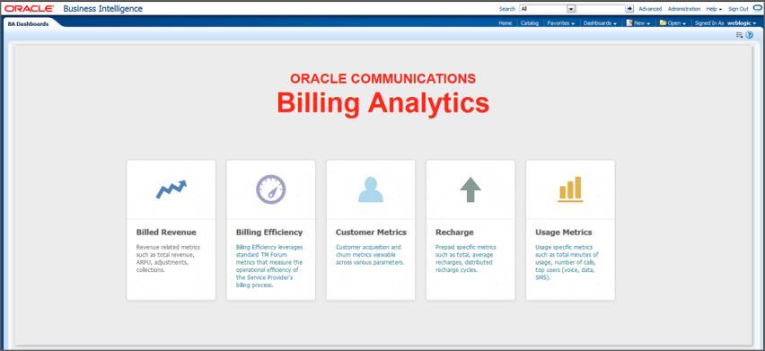 Figure 1: Oracle Communications Billing Analytics supports fully informed decisionmaking.