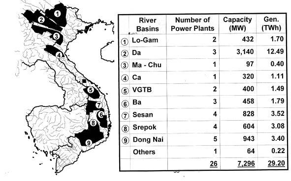 River Basins Location V. ELECTRIC NETWORK CONNECTING PLAN BETWEEN VIETNAM AND NEIGHBOUR COUNTRIES.
