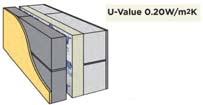 15 U (U-factor) U-factors for some common assemblies have been precalculated and tabulated Rarely, though, will a U-factor be found in references for your specific construction assembly (wall, roof,