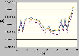 This graph shows the experimental shrinkage measured parallel to the flow direction for a polypropylene.