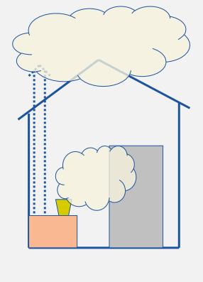 WHO Indoor air quality guidelines: household fuel combustion Provide guidance on policies and impact of different fuels and technologies on health for cooking, heating and lighting The home does not