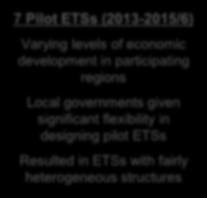 Scoping Study in China BACKGROUND OF CARBON MARKETS IN CHINA 7 Pilot ETSs (2013-2015/6) Varying levels of economic development in participating regions National ETS Phase 1 (2017-2020)