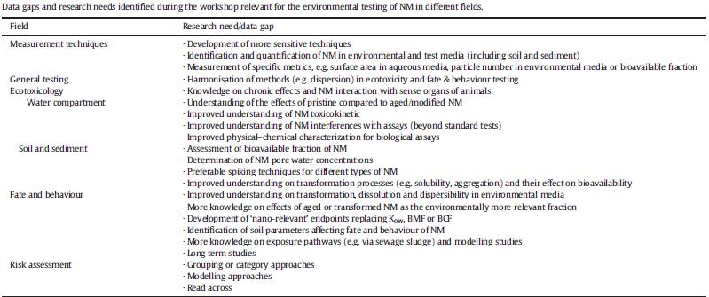 Data gaps and research needs Physical-chemical characterisation of NM was considered essential for