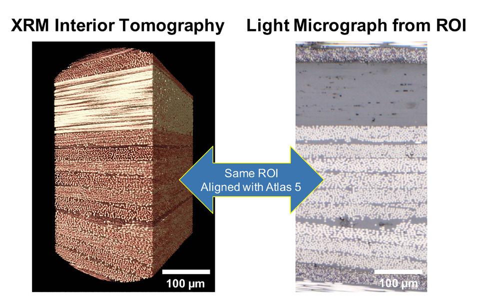one datapoint on the overall material microstructure.