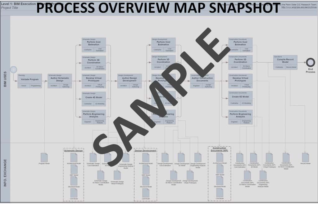 BIM Process Design Provide process maps for each BIM Use selected in section D: Project Goals/BIM Objectives. These process maps provide a detailed plan for execution of each BIM Use.