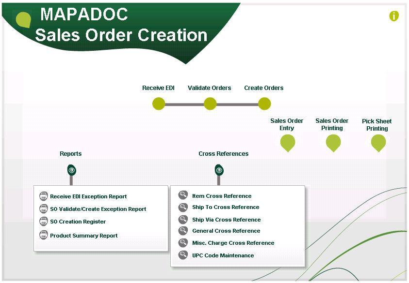 Sales Order Creation. MAPADOC turns EDI 850 purchase orders received from customers into sales orders in Sage 100 ERP.