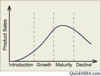 Product evaluation The product is in the Introductory stage of the product lifecycle since it has