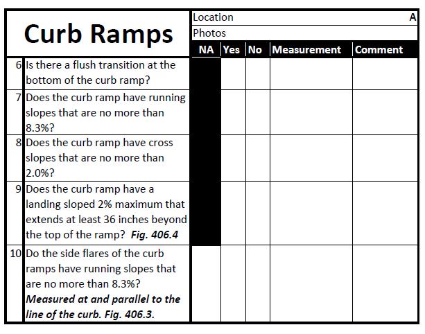 Curb Ramps Flush Transitions Running