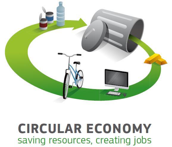 Circular economy Resource Efficiency Contact: Alina NEACSU European Commission Directorate General for Development and