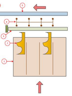 Understanding the primary manufacturing complexities of tube and pipe heat treating Loading System