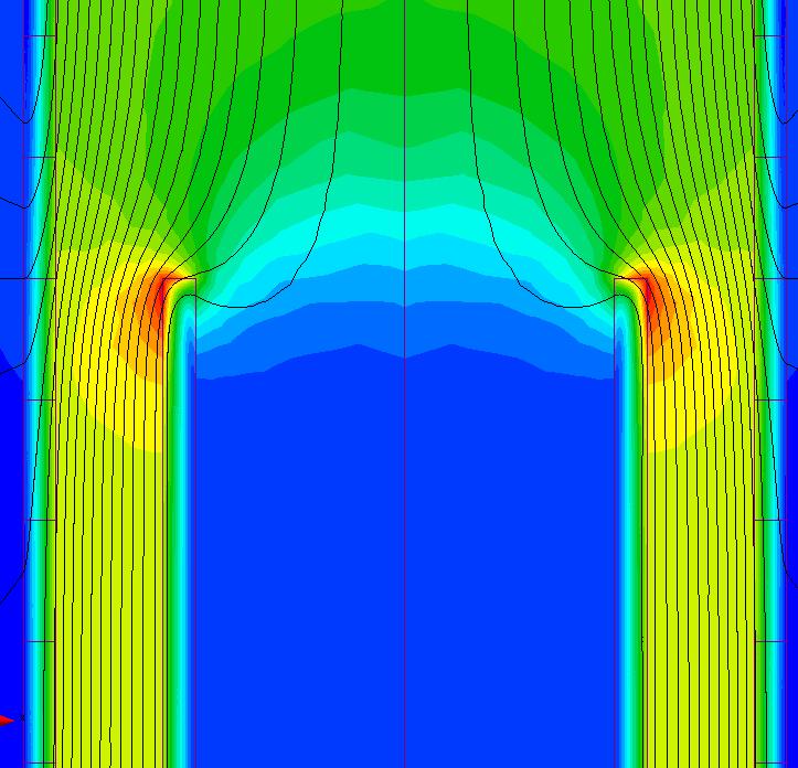 2 Flux intensity distribution showing end effect with gaps between pipes