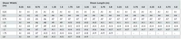 SHEET THICKNESS The following charts indicate the required sheet thickness to maintain sheet deflection to a maximum of 50mm and assumes four side edge engagement.