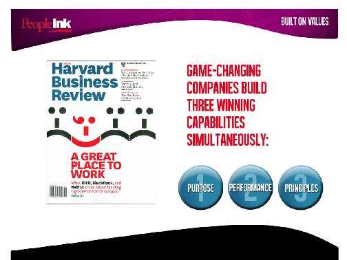 SLIDE 7: Game-Changing Companies Build Winning Capabilities Harvard Business Review (January 2014) features a few Great Place to Work companies.