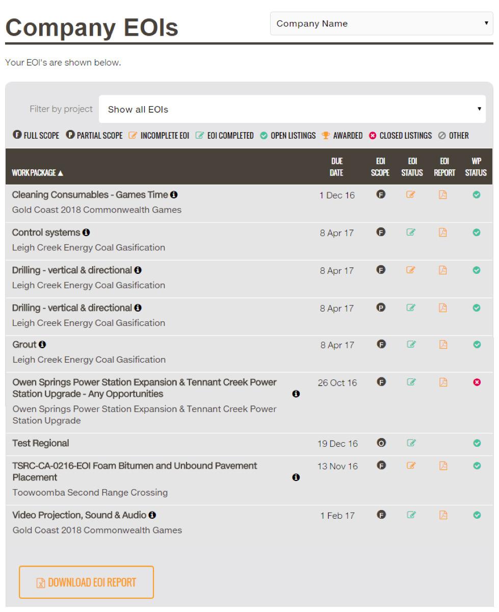 You can see a record of all of your EOIs on your company profile dashboard. Simply click on Company EOIs under My Account. Incomplete EOIs are shown with an orange edit icon.