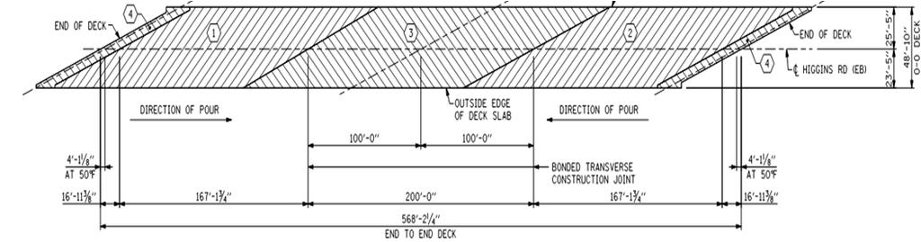 Deck Placement Analysis Girder camber is dependent on the sequence of the deck placement Difference between single monolithic deck pour and accumulated deflection