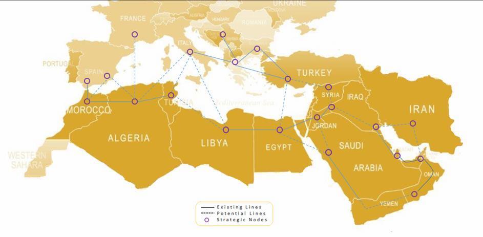 Integration of RE / interconnecting the markets of Europe, North Africa and West Asia Dii