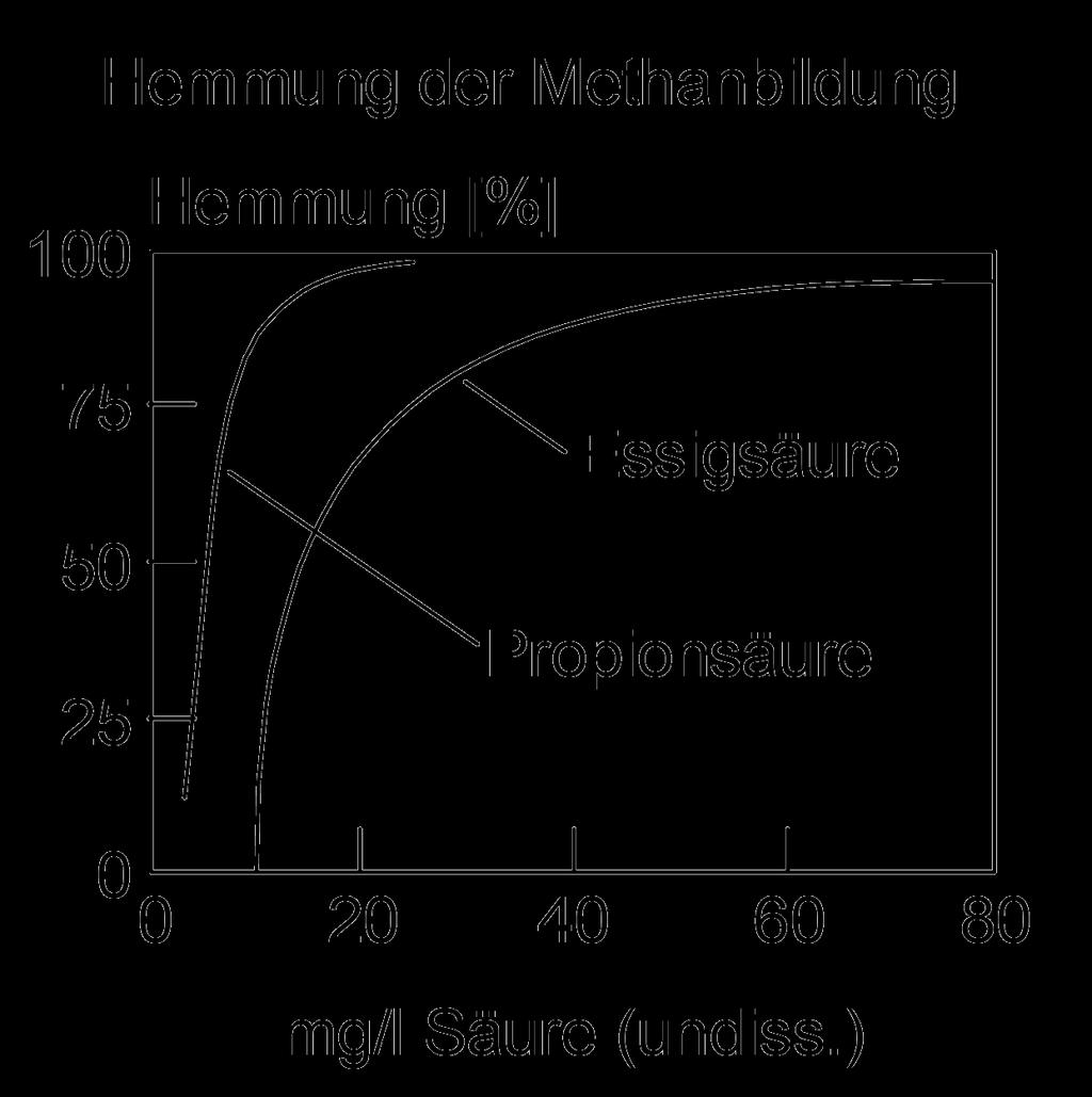 Physical and chemical parameters