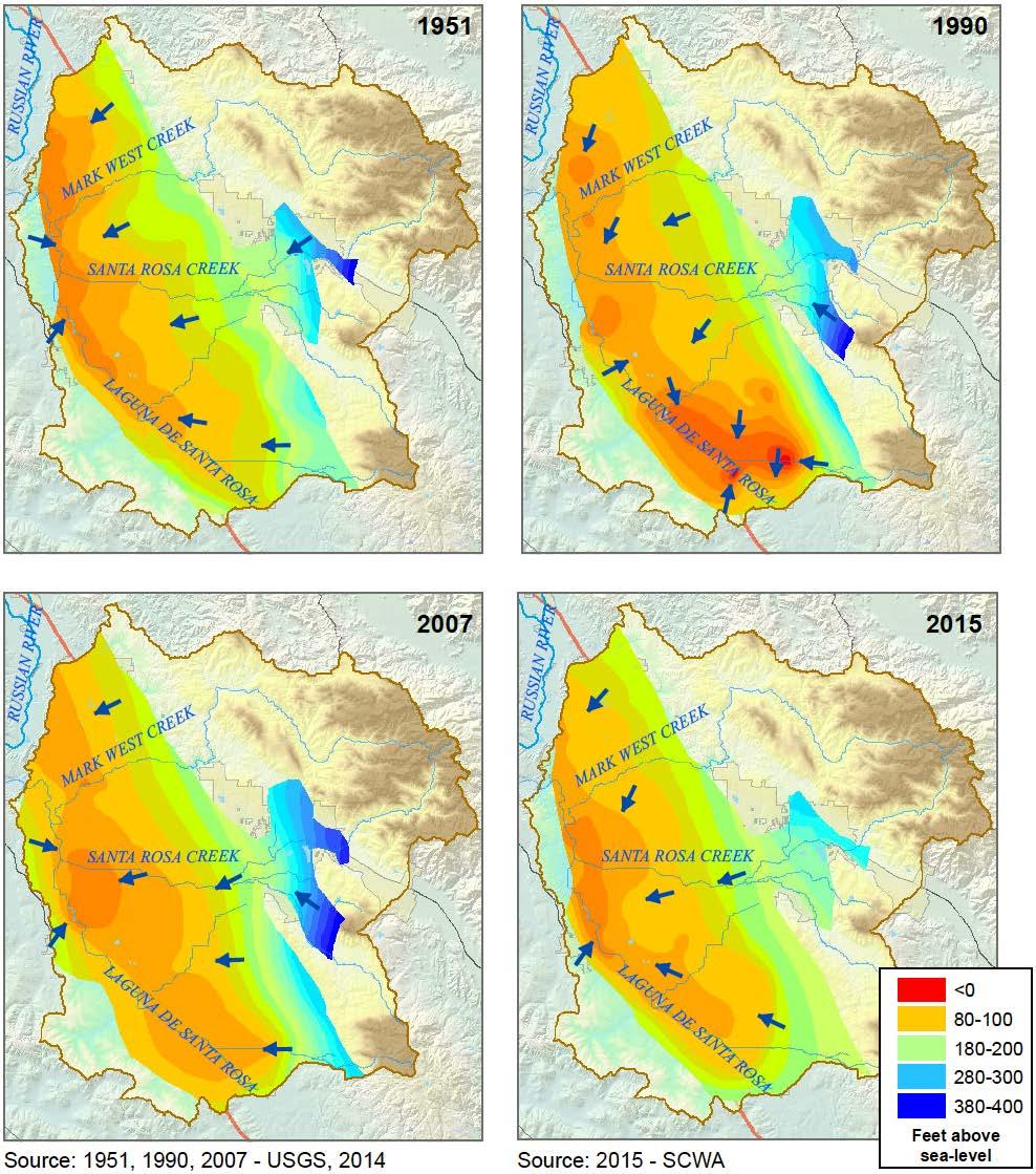 Changing Groundwater Flow Patterns 1951 Less groundwater pumping Groundwater flowing mainly east to west and discharging to Laguna de Santa Rosa 1990 Increases in groundwater pumping through 1980s