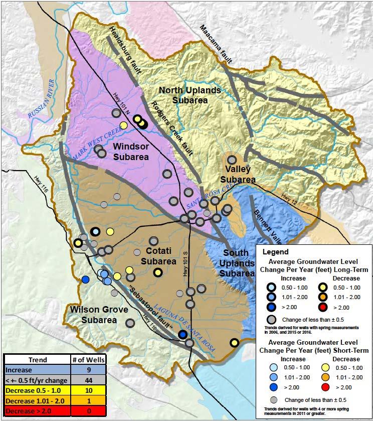 Five-Year Trends in Groundwater Levels Santa Rosa Plain Groundwater