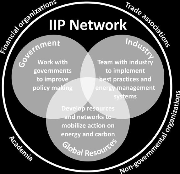 About the Institute for Industrial Productivity The Institute for Industrial Productivity provides industry and governments with the best energy efficiency practices to reduce energy costs and
