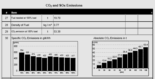 New Local Generating Units Reduction of Air Pollution Emissions Today the generation system s specific GHG emissions amount to 890 t CO2 per GWh as an average; The investigated new generating
