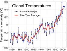 Climate Change Consequences Background climate of earth continually