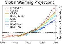 main cause Predicted Climate Change warmer (but how much?