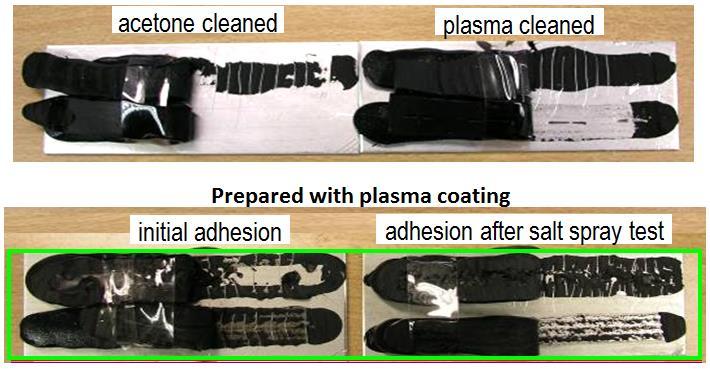 Important Results Peel test results from various pretreatments on aluminum. Urethane adhesive.