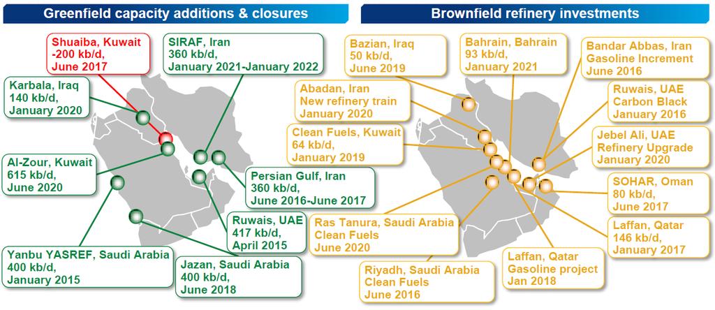 Middle East capacity additions: 2015-2022 Currently, 49 refineries in ME with total capacity of 9.