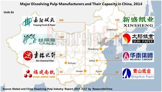In China, companies owning dissolving pulp production devices are mainly medium and large paper-making enterprises and chemical fiber manufacturers; wherein, the paper-making enterprises is chiefly