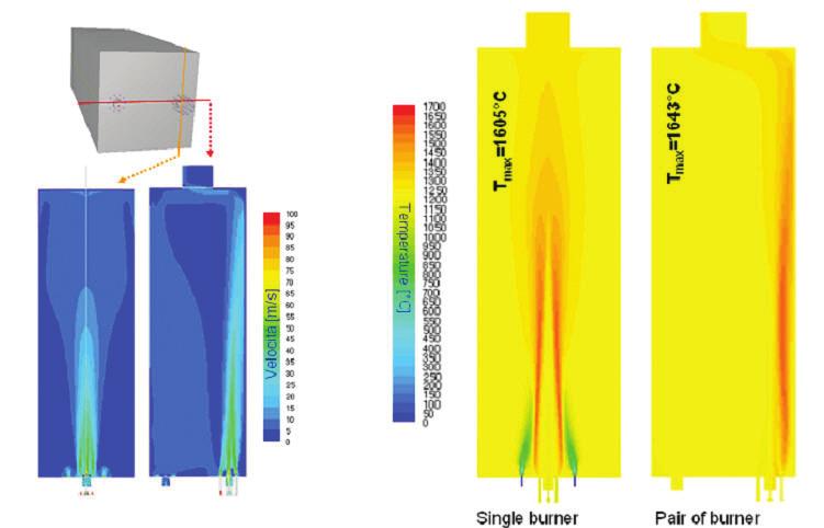 uniformity of velocity field at the regenerator inlet are also crucial aspects in burner design and result in engineering constraints so CFD has been also used for optimising the design of the burner