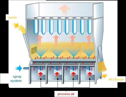 Using SolidSim established methods in the field of fluid process simulation like computer-aided process optimization can also be applied to processes which involve solids.