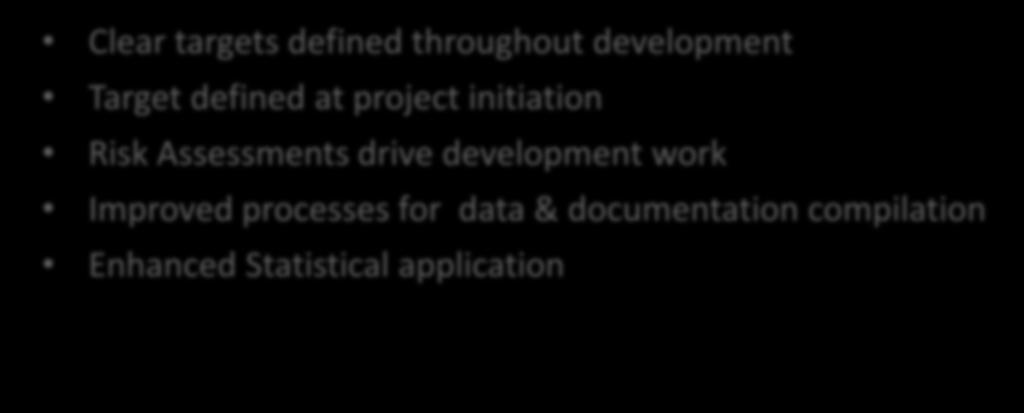 defined at project initiation Risk Assessments drive development work Improved processes for data