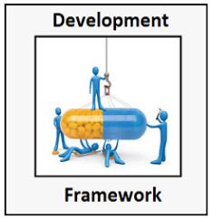 Perrigo Customized Drug Development Process Custom interactive platform for integrating development process flows with templates, tools, guidance documents, and procedures Supports: Enhanced data &