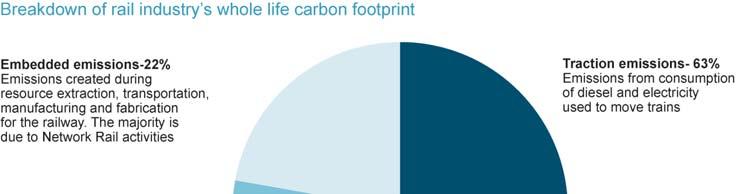 We will improve our carbon footprint Our carbon emissions Baseline ( business as usual ) forecast We have forecast our scope 1 and 2* carbon dioxide emissions based on our existing plans.