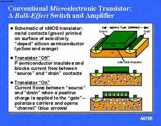 Basic Physics of Semiconductor Devices-MOSFET MOSFET: Metal Oxide Semiconductor Field Effect Transistor Substrate can be p-type or n-type Gate conducting polysilicon (metallike) Gate oxide (SiO 2 ):