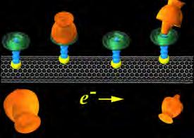 Carbon Nanotube-Based Biosensor The