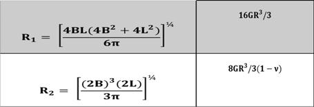 15 Embedment factor (β) Figure 17.