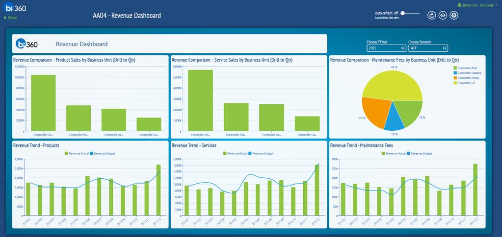 Dashboard Overview Below is a sample screenshot of a BI360 Dashboard available in