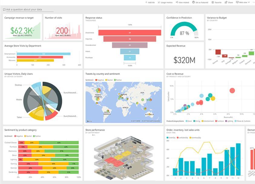 x, use Power BI or other 3rd party dashboards. Example of a BI360 version 4.