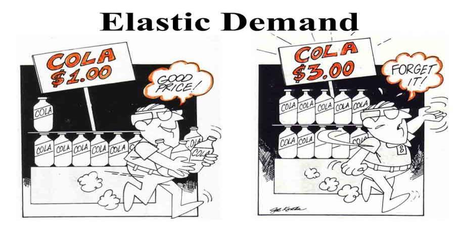 Cross elasticity of demand can be measured by the following formula: The Importance of lasticity of Demand: Some important points from which you can realize the important of price elasticity of