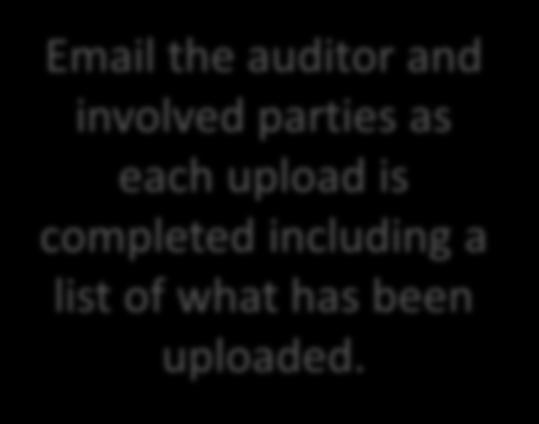Gaps Email the auditor and involved parties as each