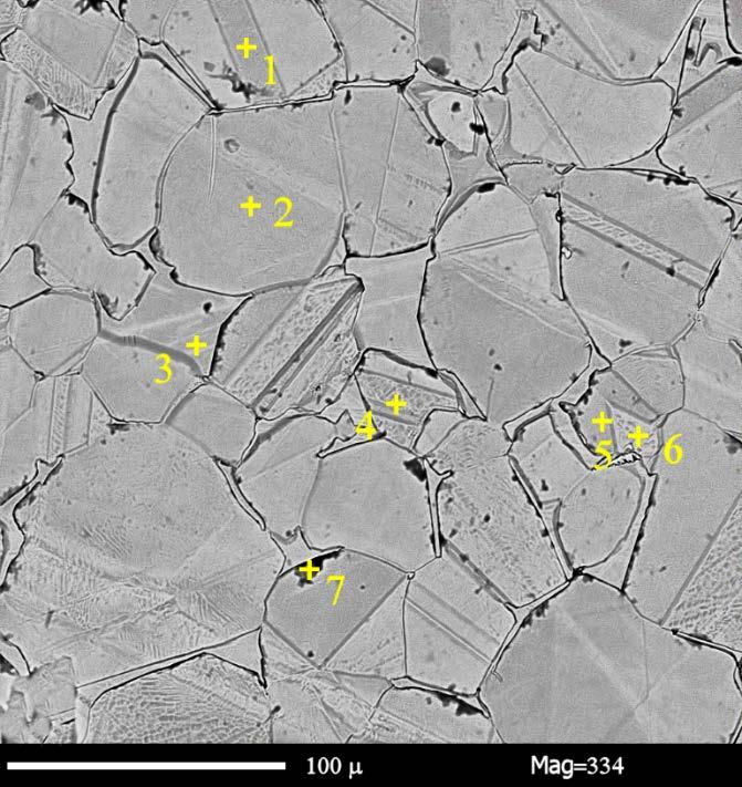 Figure 4. SEM image of the 316L BJ etched sample. (a): EDS elemental analysis 1 (b): EDS Elemental analysis 7 Figure 5.