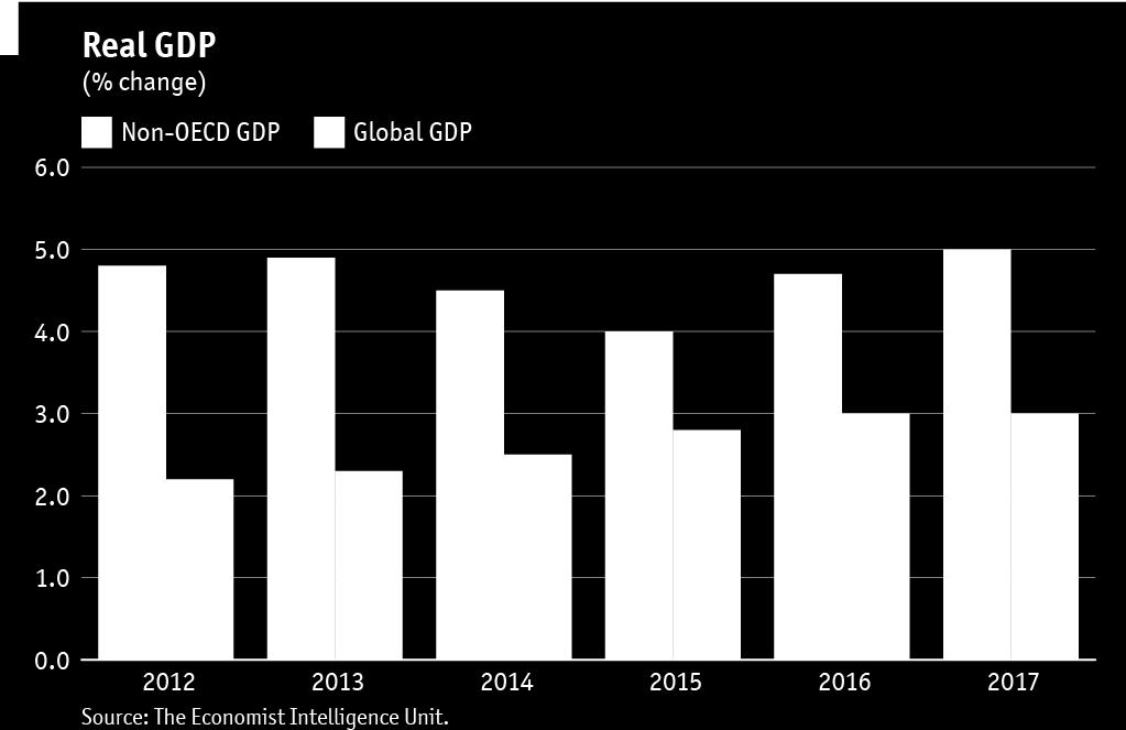 Geopolitical trends in 2015 Middle-income countries (MICs) now make up more than 5 out of the world s 7 billion people Growth in non-oecd countries (including low and middle income) will slow down,