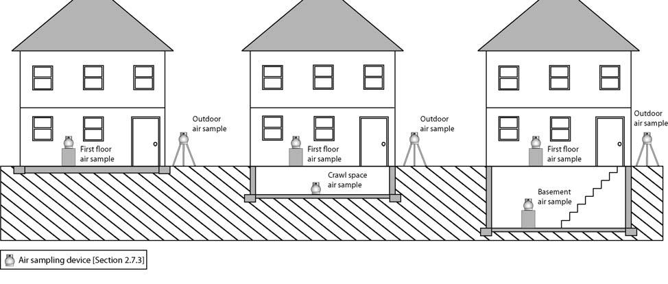 Figure 2.1 Schematic of indoor and outdoor air sampling locations 2.6.4 Outdoor air Typically, an outdoor air sample is collected at each location where an indoor air sample is collected.